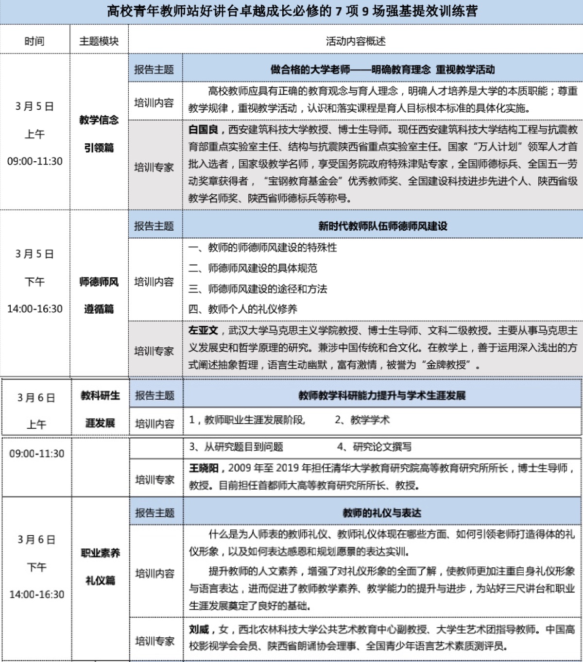 1649384000180253.jpg 培训内容1.JPG